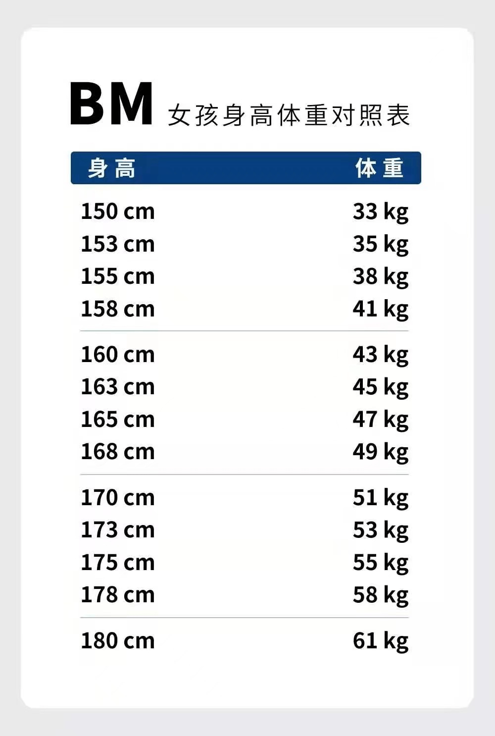 2023年最新女生體重自查表!120斤根本不算胖!