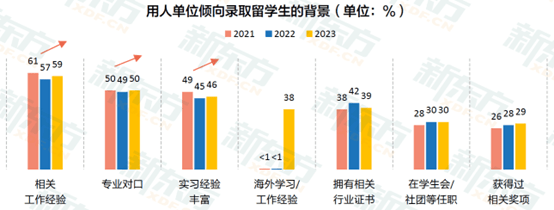 2023中国留学白皮书发布：本科及以下意向留学人群占比超五成