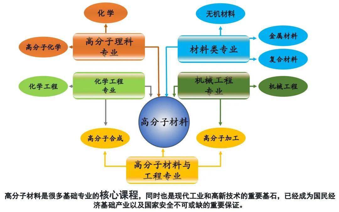 能源材料专业(能源与电子材料专业)