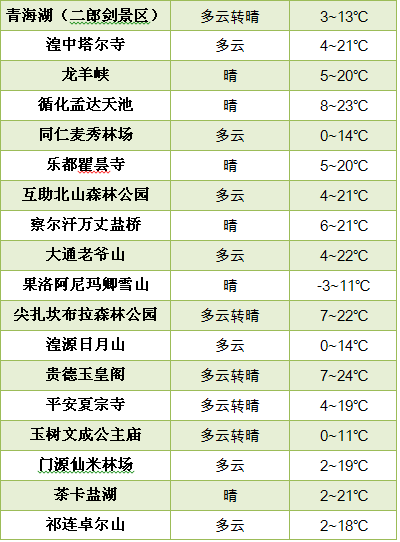 西宁天气(西宁天气预报)