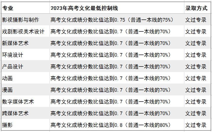 艺术考生的高考分数_焦作大学艺术类考生录取分数线_舞蹈艺考生专业线分数