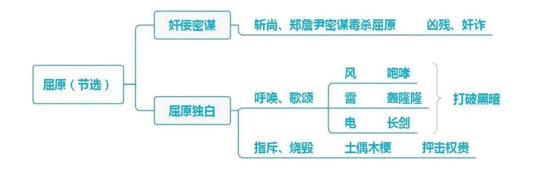 九下语文《思维导图汇总》_教育_孔乙己_祖国