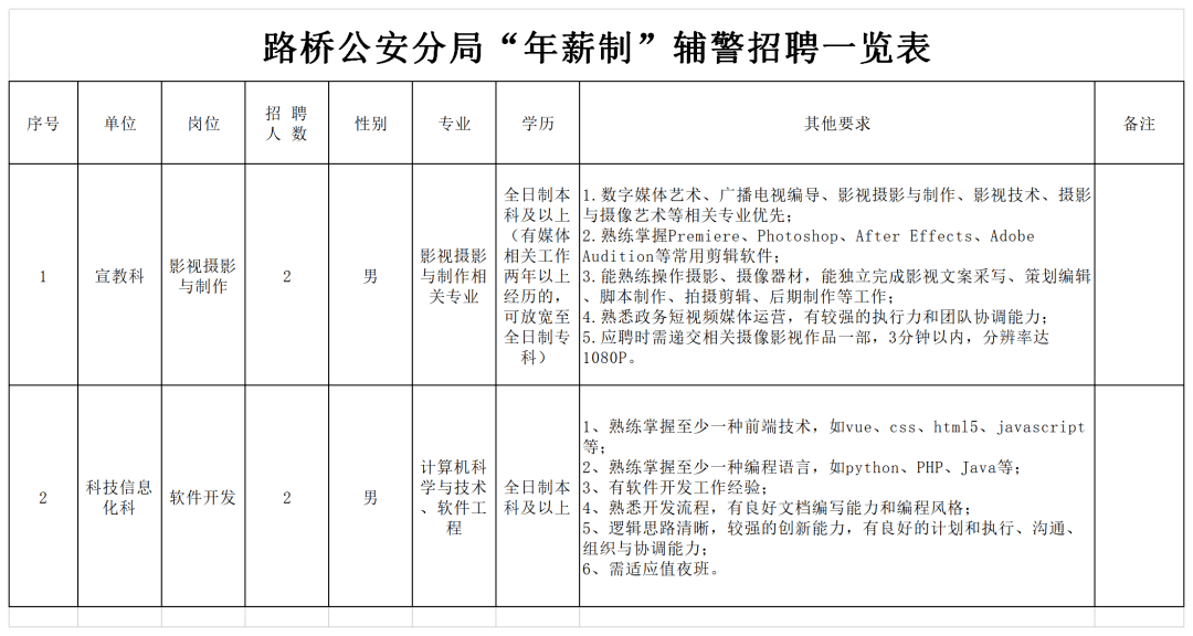 来源:网络综合 本文内容均引用公开报道)