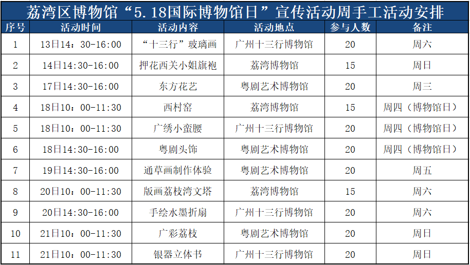 广州民俗博物馆门票图片