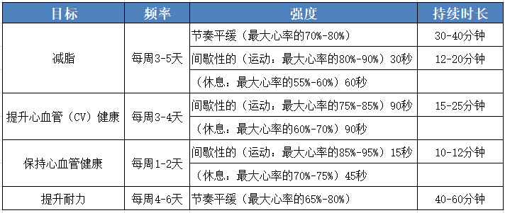 如何用心率判断泛亚电竞运动强度？(图1)