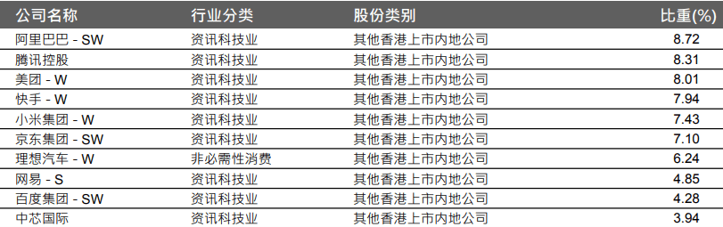 腾讯一季度日赚3亿，视频号是亮点！恒生科技ETF基金（513260）冲高回落涨0.2%