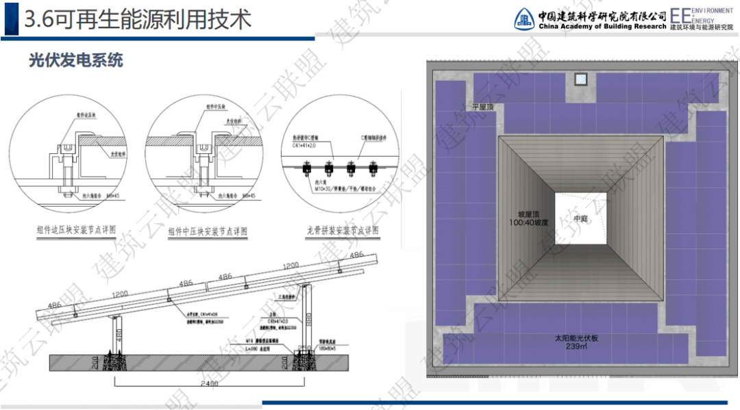 推进建筑太阳能光伏一体化建设,到2025 年新建公共机构建筑,新建厂房