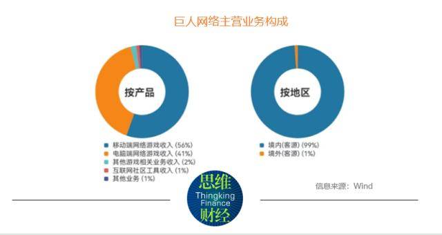 巨人收集谋求新“征途” 深度规划AI业绩仍待改善