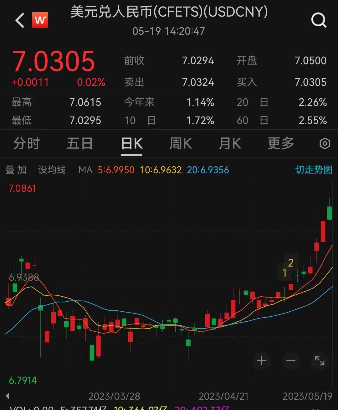 人民币汇率破7有三大背景！为什么7是一个央行比较在意的位置？_市场_