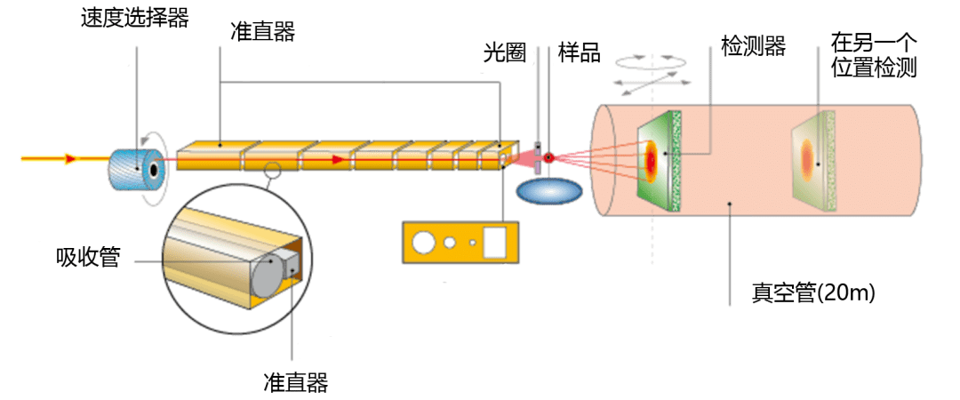 中子示意图图片