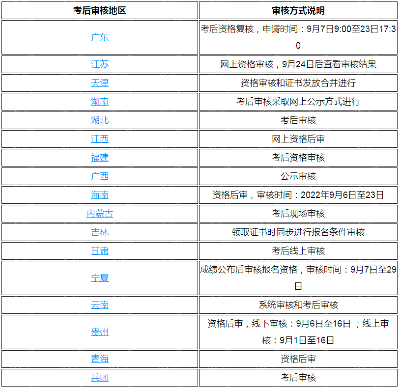 2018初级会计报考时间_报考初级会计的条件_报考会计初级多少钱