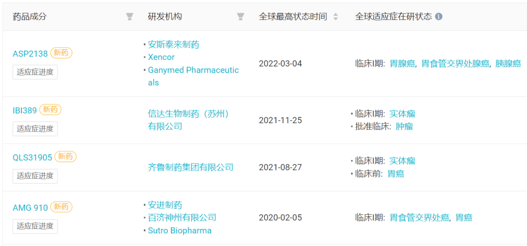 恒瑞 PD-1 美国报上市、奥希替尼 3 期临床 FLAURA2 试验成功、华东医药申报三靶降糖药…｜Insight 新药周报_细胞
