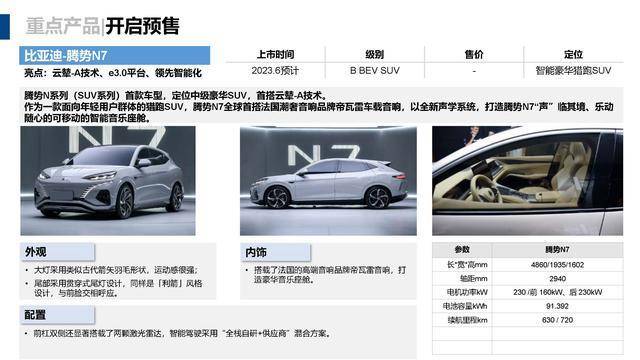 「61页PPT」2023上海国际车展观展报告·亮点解析_搜狐汽车_搜狐网