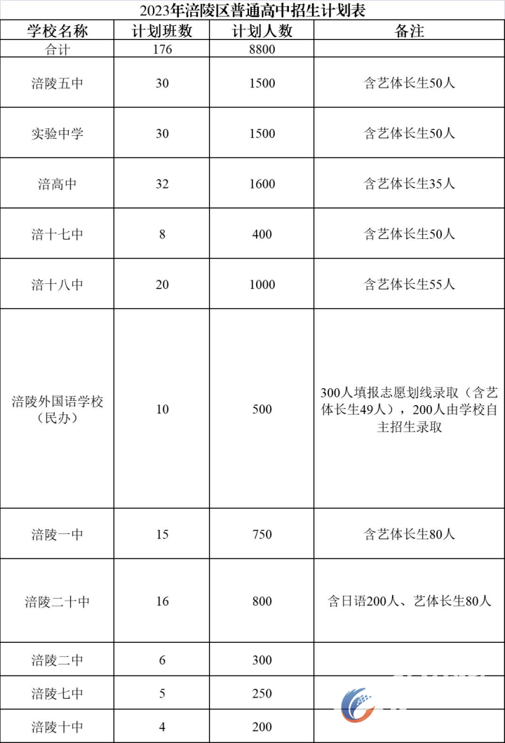 涪陵高级中学校男神榜图片