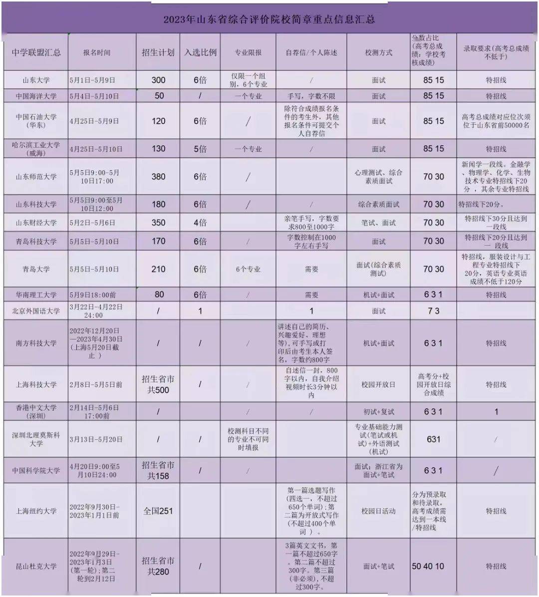 曲阜师范招生章程_曲阜师范招生章程和招生简章_曲阜师范学校招生简章