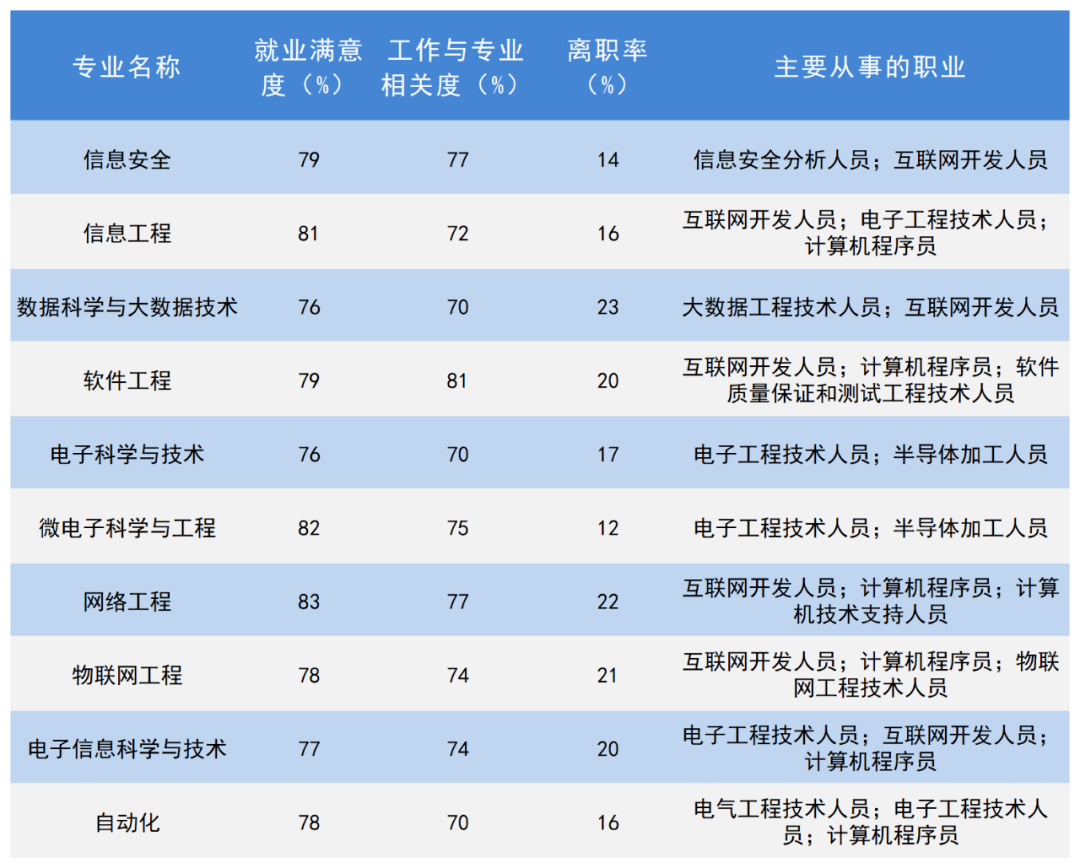 成都测试培训_三星 x199测试手机使用哪个软件能测试cdma_北京 软件测试培训