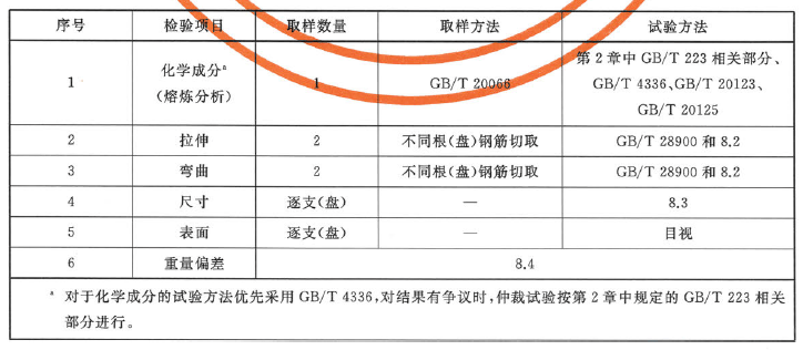 凤凰联盟app干货 钢筋基础知识学习(图10)