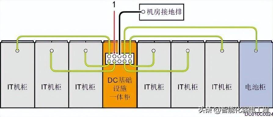 机房接地极做法示意图图片