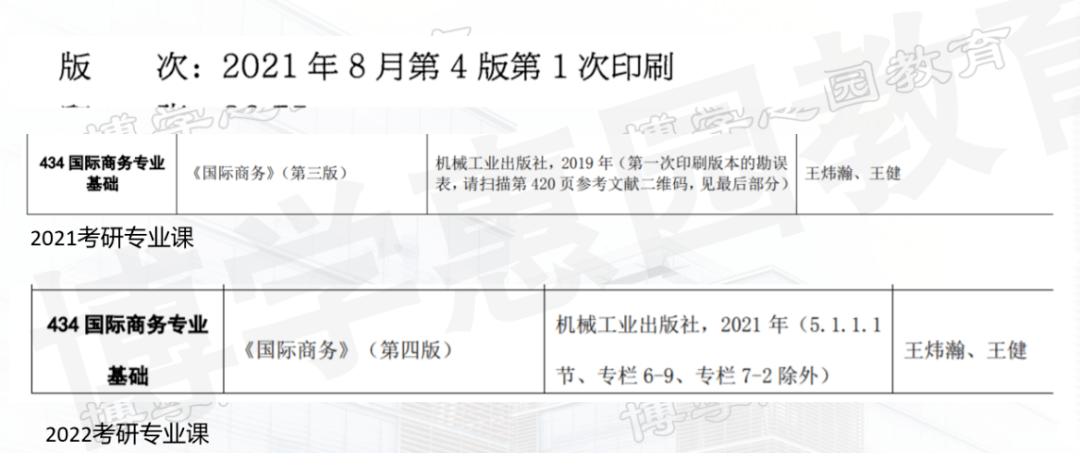 贸大考研434国际商务[王书]要考第五版?第四版/第五版变动对比及