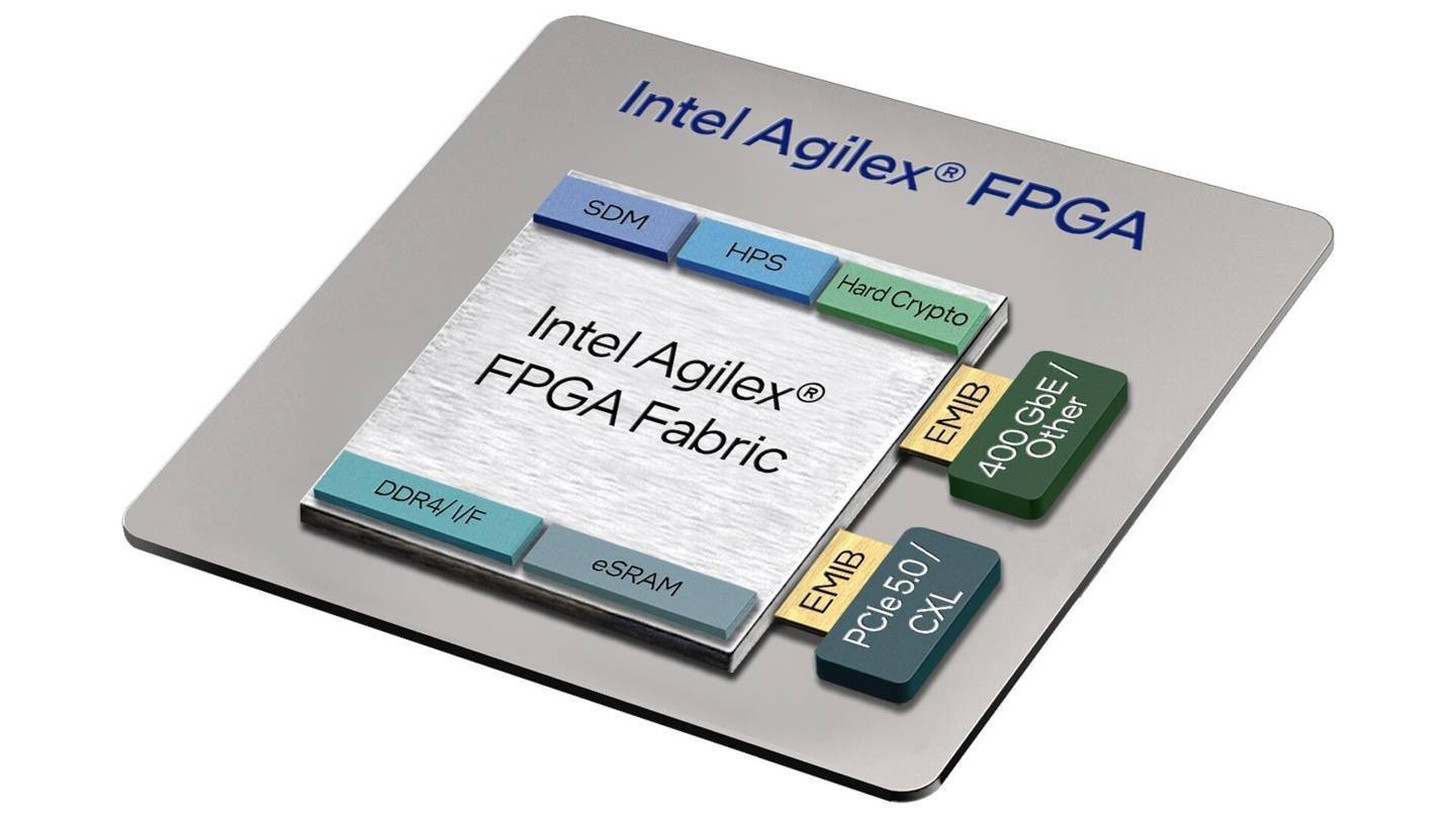 英特尔Agilex 7正在批量出货 带来首款具有PCIe 5.0和CXL功能的FPGA