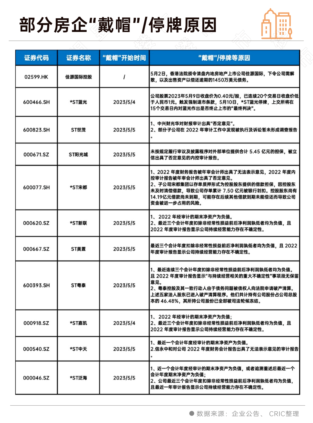 A股退市公司名单及情况（1997-2020年）_马玉a股退市时间表-CSDN博客