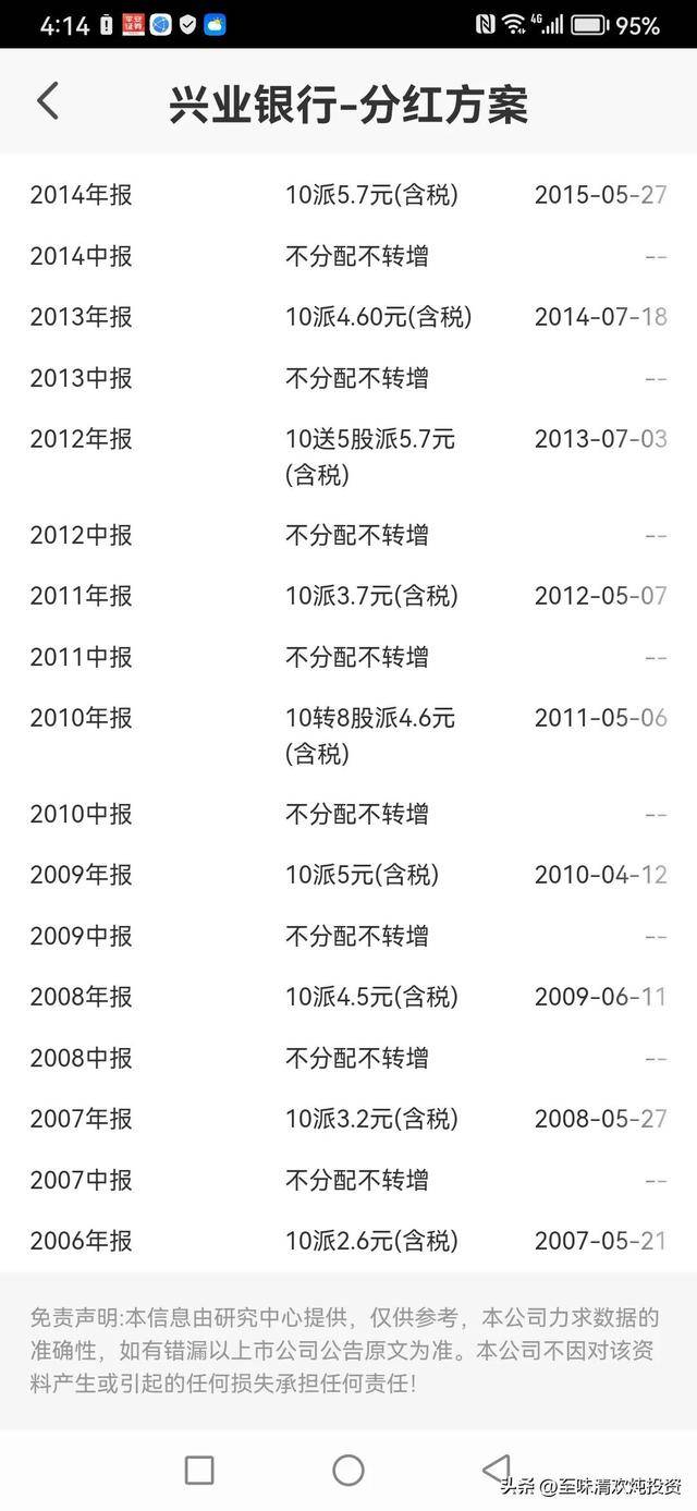 股值低到尘埃里的兴业银行