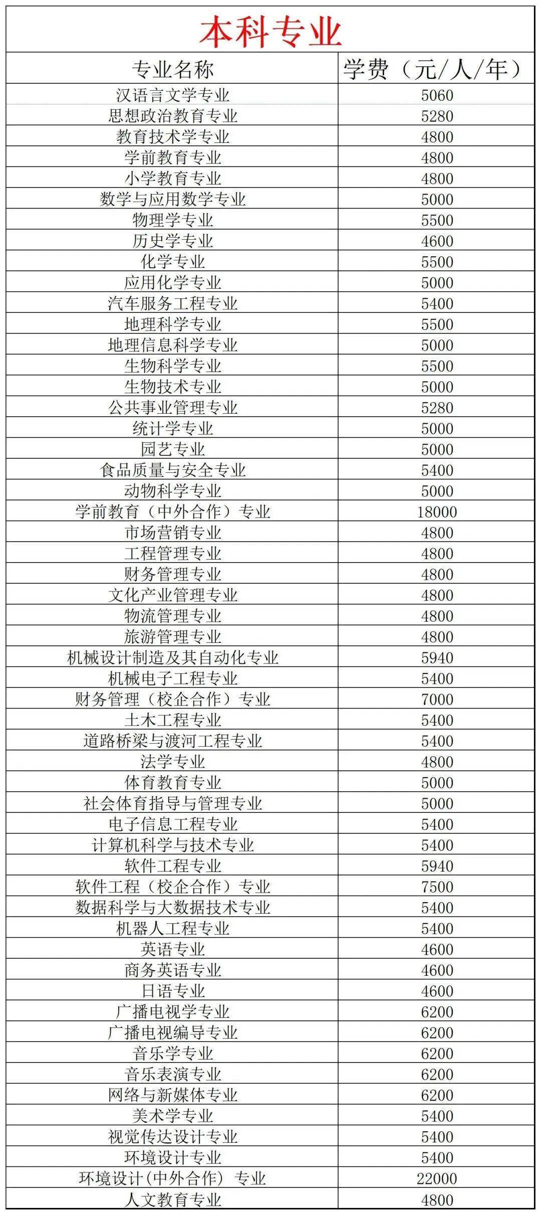 吉林省域内高校2023年招生章程 | 白城师范学院