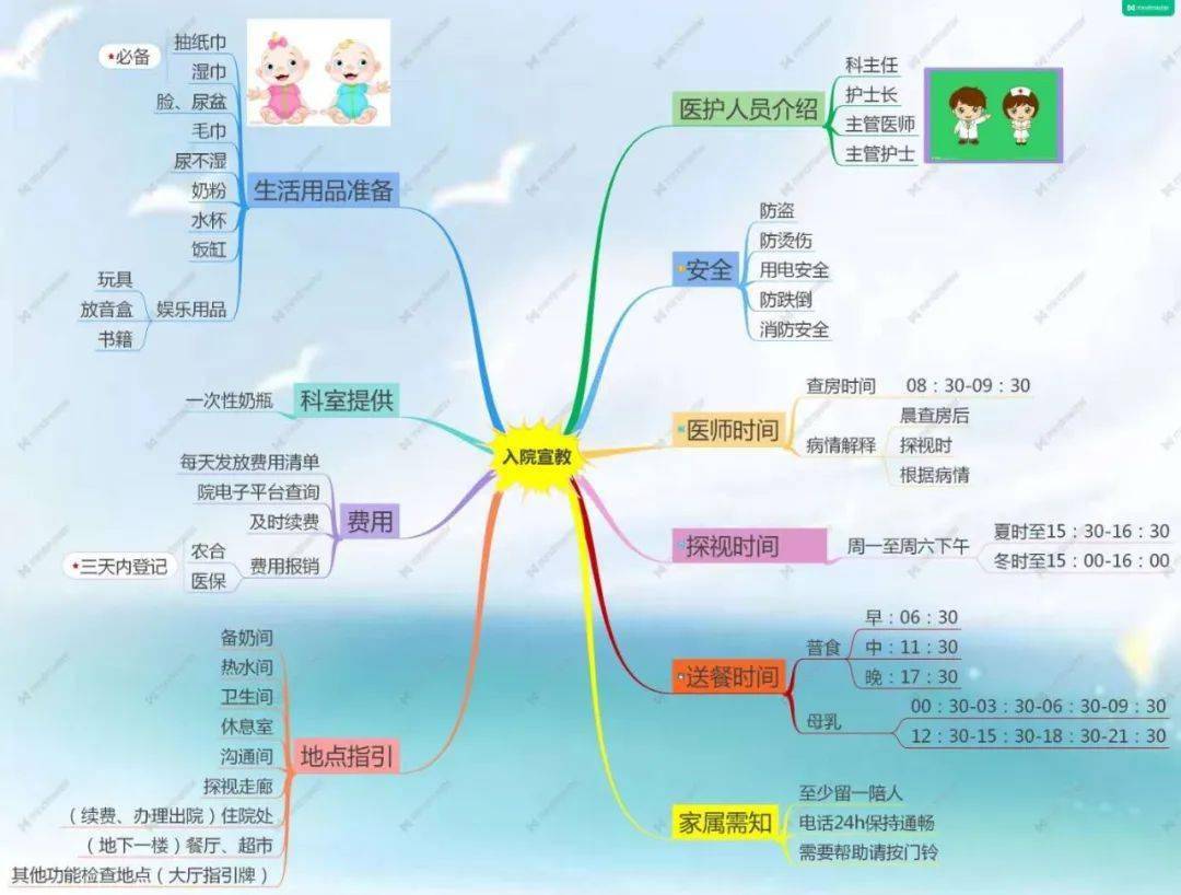 思维导图