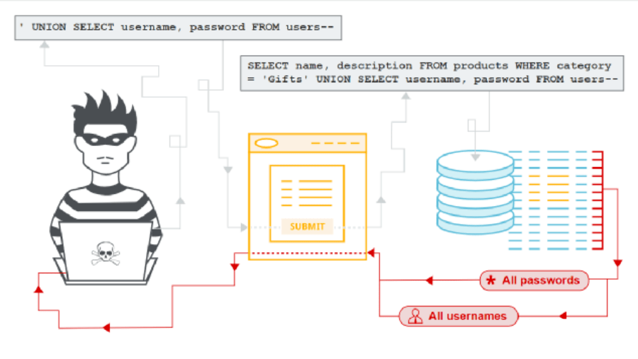 setdata是什么意思 _data是什么意思-第1张图片-潮百科