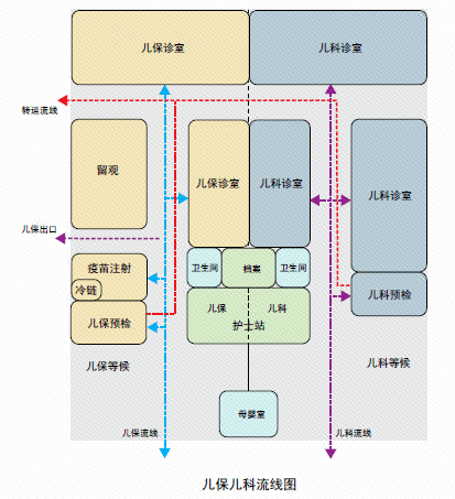 cad室内流线图图片