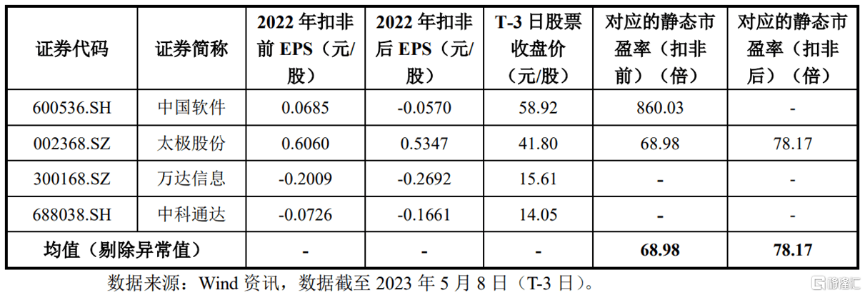 半岛体育中一签赚近8000元！航天软件登陆科创板股价涨超110%！(图1)