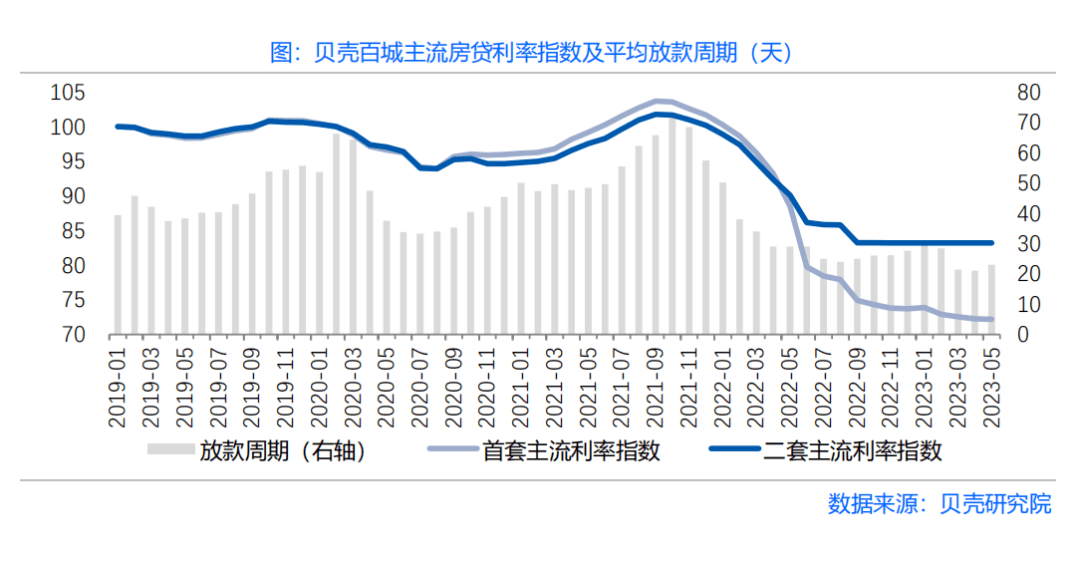 40城首套房贷利率进入“3时代”二套房贷利率会下调吗？城市下限政策 4661