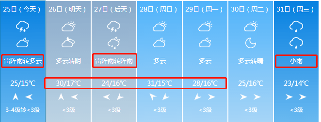 强对流雷电！双预警齐发！另外天气雷雨迁西县 4626