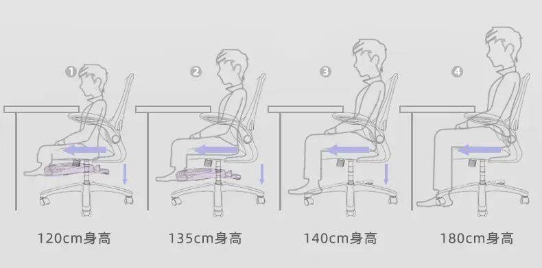 把人体工学,用到儿童椅上:一把能用12年!_孩子_坐姿_椅子