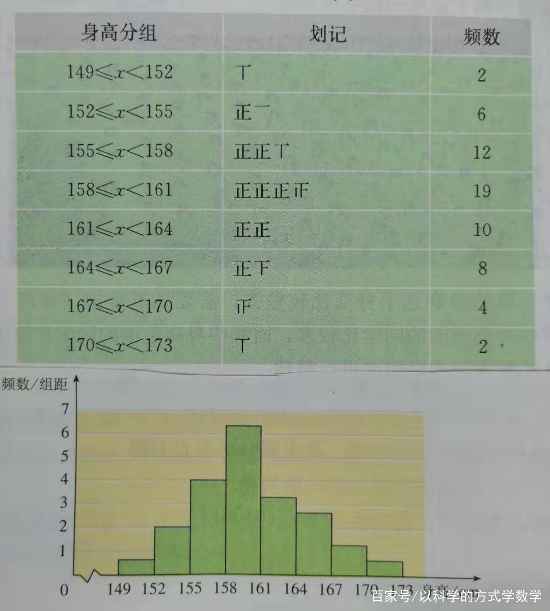 数据的取值范围）称为组距，累计落在各个小组内的数据的个数叫做频数。