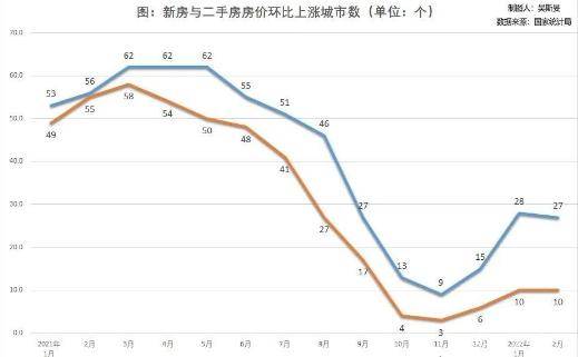 炒房客大“溃败”11个中心城市二手房挂牌量bsport体育超十万套(图1)