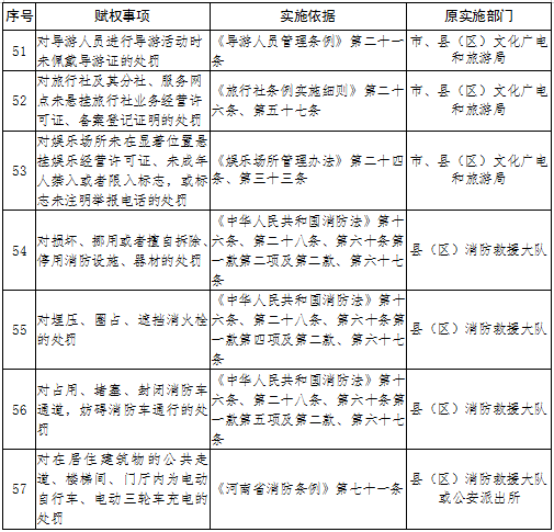 洛阳市人民政府关于印发洛阳市开展乡镇(街道)综合行政执法工作实施