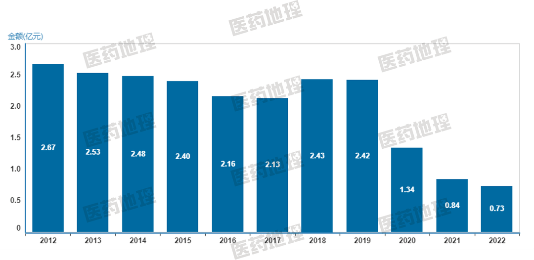 2.丹參酮Ⅱa磺酸鈉注射液:該藥醫保支付標準為11.