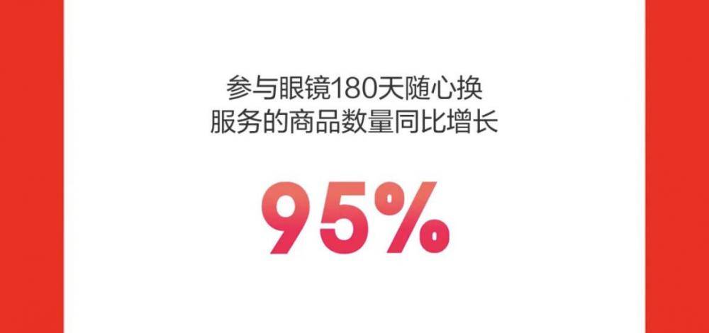 京东服饰预售订单额整体增长超90% ，京东发布618预售战报 