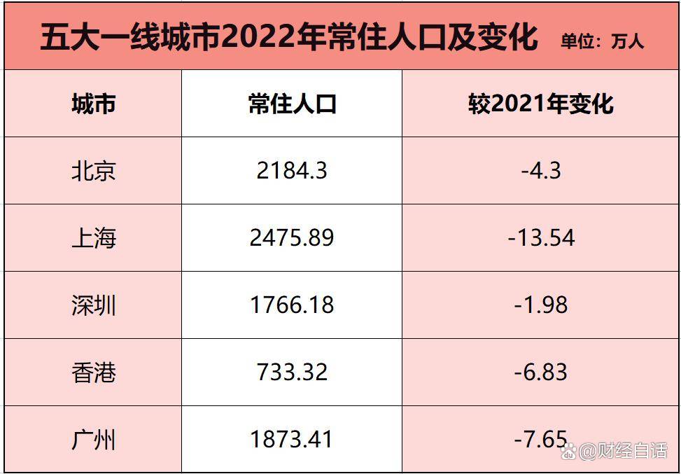 bsport体育二手房挂牌创新高！一线城市炒房客扎堆离场了(图5)