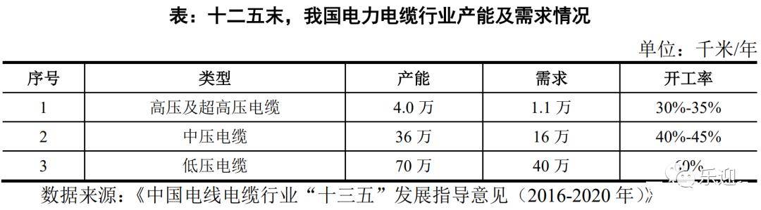 国内知名的电线电开云体育 Kaiyun.com 官网入口缆生产企业华通线缆(图6)