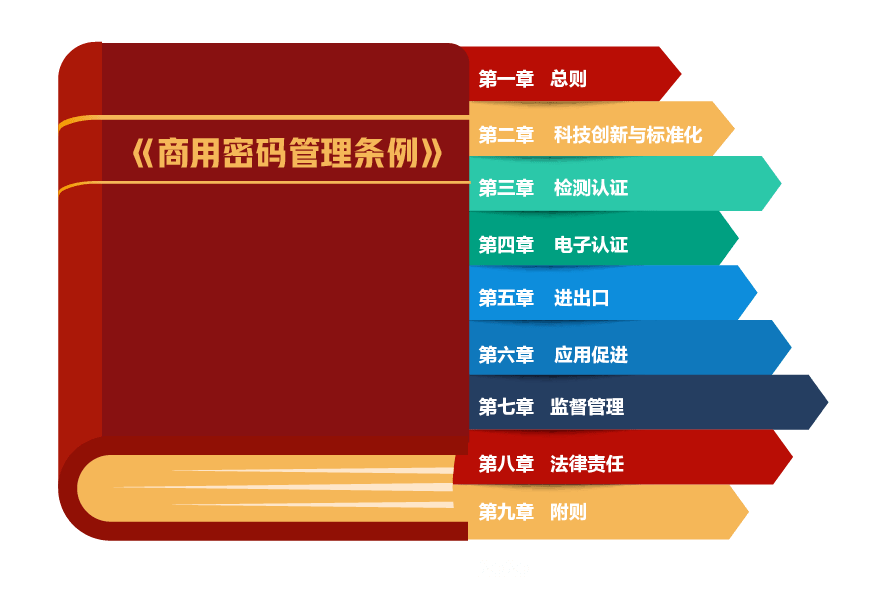 安恒信息:一文读懂《商用密码管理条例》_发展_应用_维护国家安全