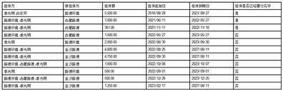 路德环境科技股份有限公司 2022年度向特定对象发行股票发行 结果暨股本变动公告11 路德环境科技股份有限公司 2022年度向特定对象发行股票发行 结果暨股本变动公告