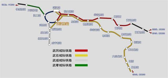 武孝城际铁路图片