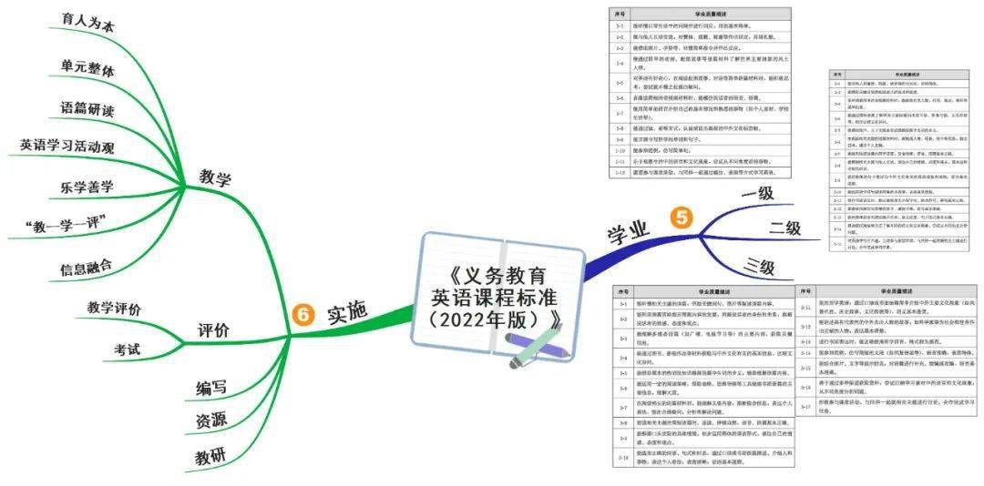 思维导图 