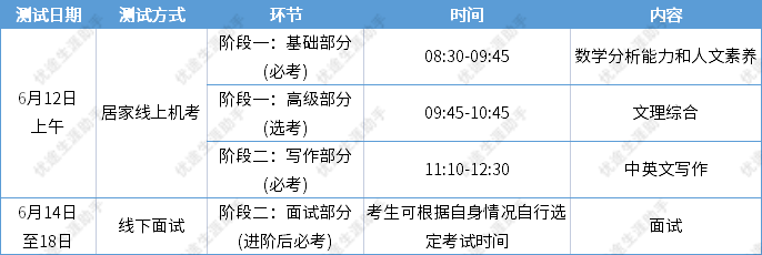 香港中文大學(深圳)2023年綜合評價初審結果及校測安排發佈!