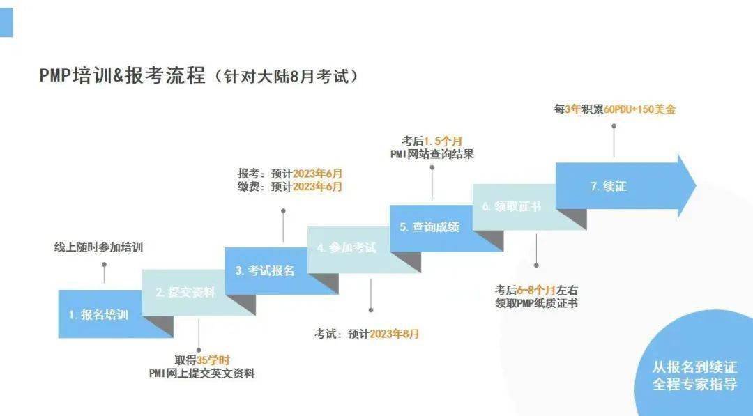 8月开考！不限户籍！世界500强企业招聘提到的pmp证书报名即将开启！
