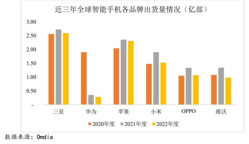 高光辉：再提升地位的机会吗？