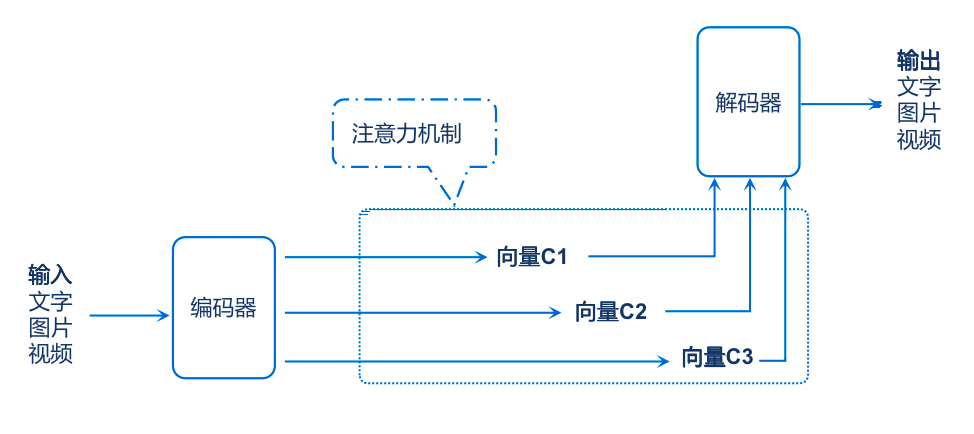 掰开揉碎告诉你,ChatGPT凭啥是人工智能“流量王”
