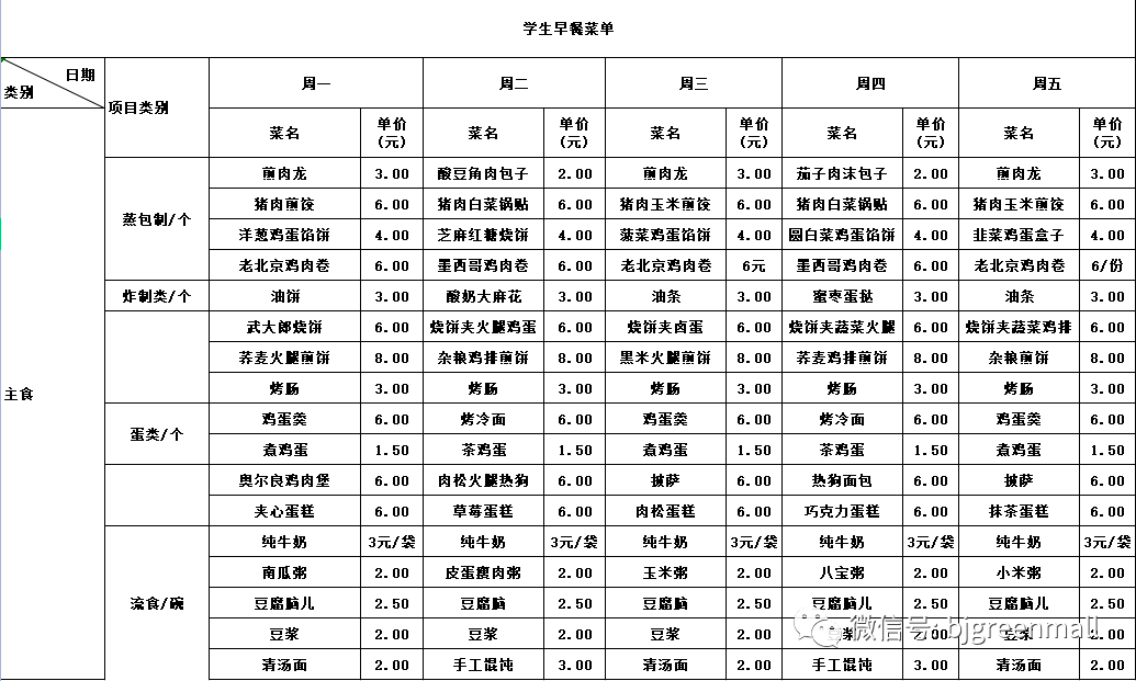 中学生一周菜谱图片